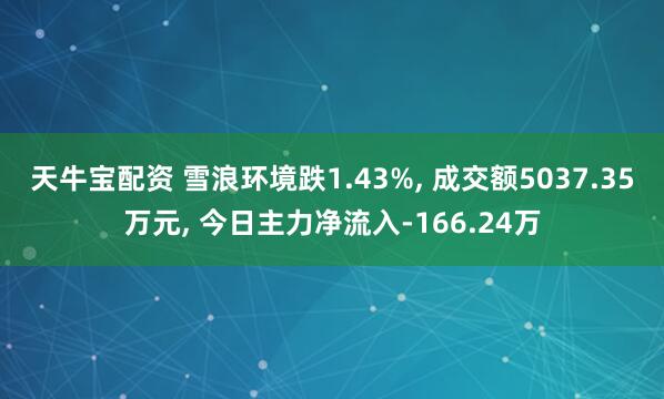 天牛宝配资 雪浪环境跌1.43%, 成交额5037.35万元, 今日主力净流入-166.24万